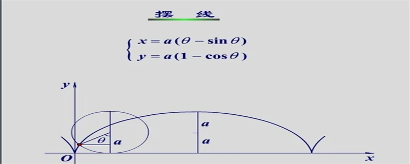 2022年考研数学知识点:摆线