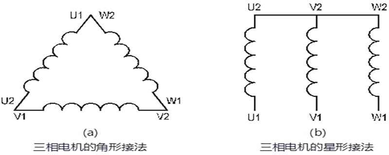 星接角接示意图图片