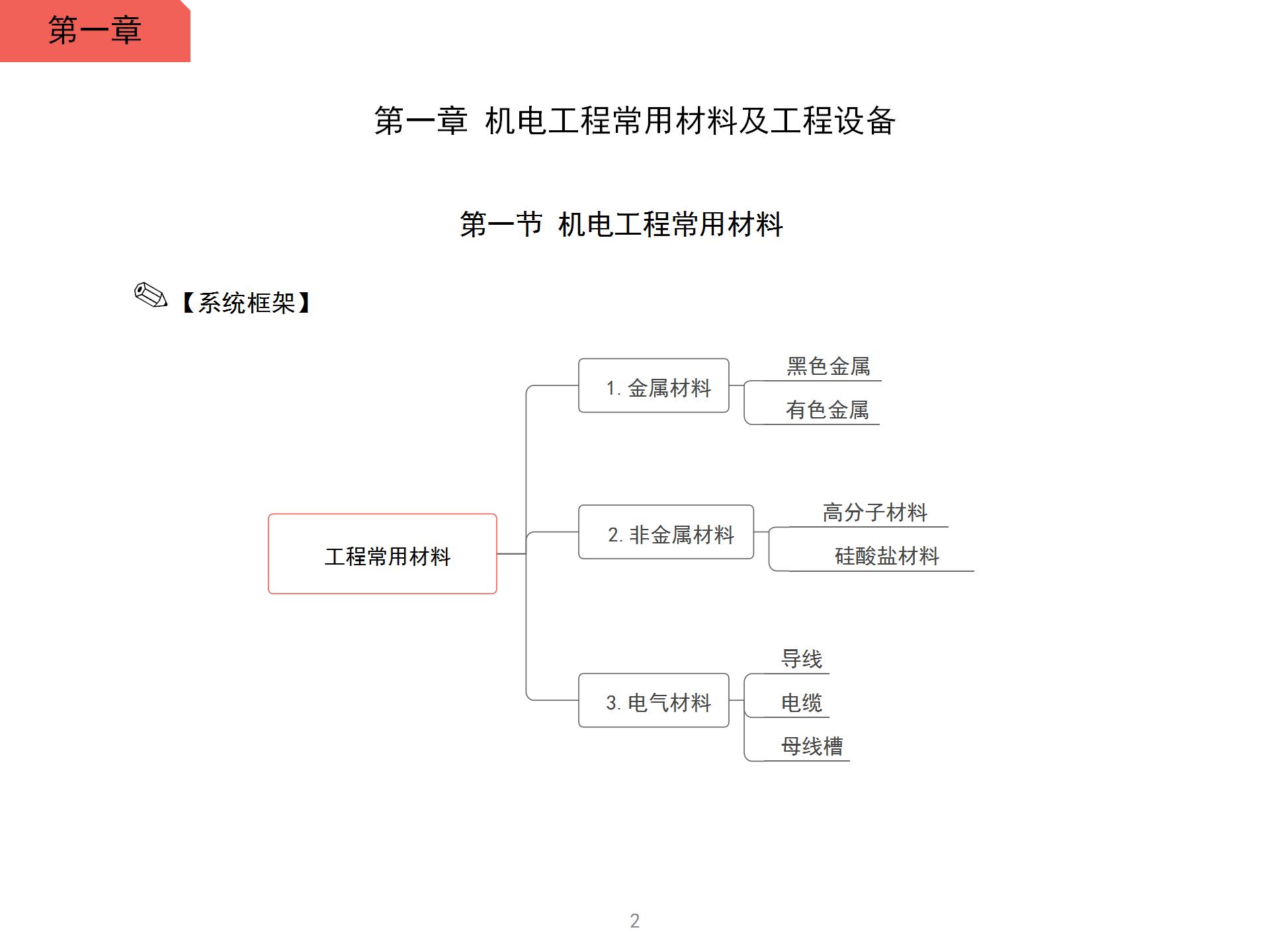 一级建造师机电工程常用材料思维导图