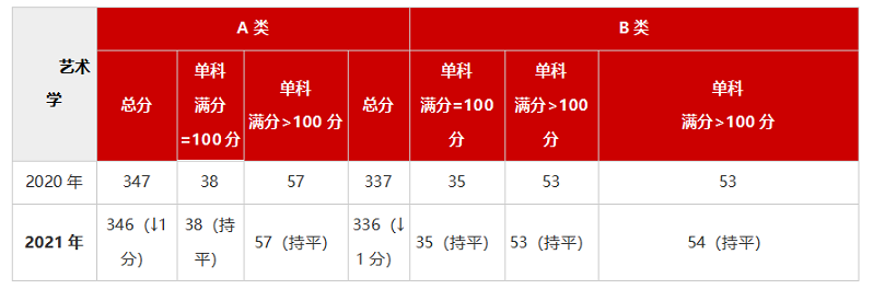 艺术考研345分什么概念