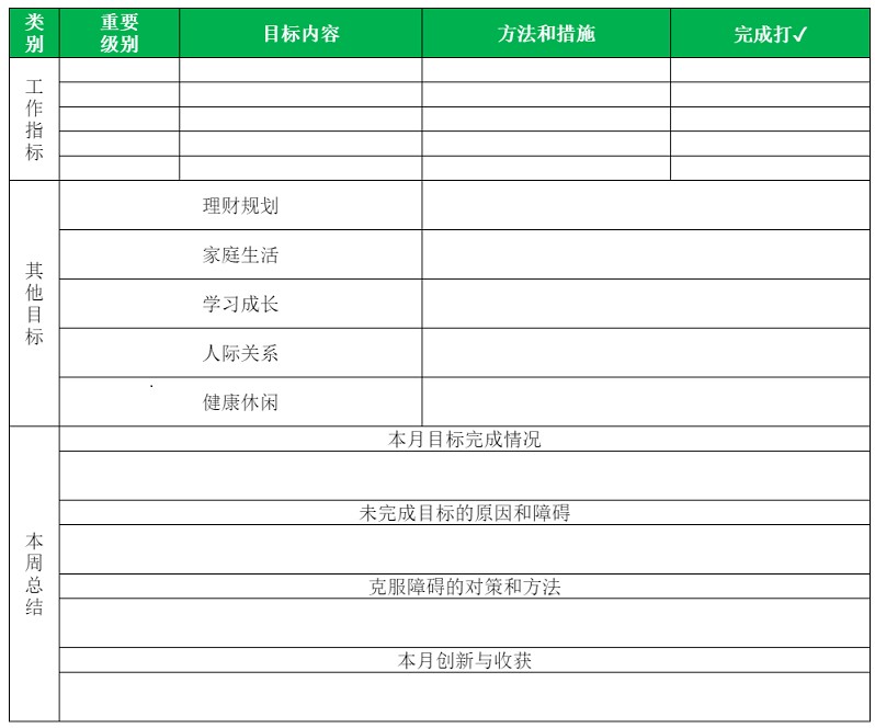 5.把月度目标分解到周