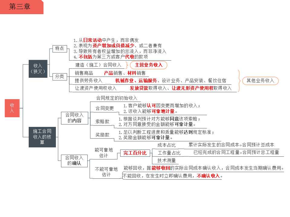 一级建造师收入思维导图