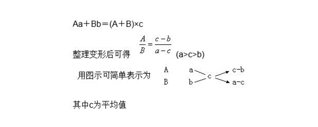 浓度问题十字交叉法原理