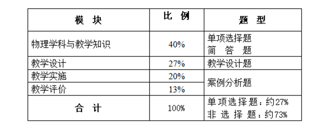 陕西省初级中学教师资格证物理学科知识与教学能力笔试大纲