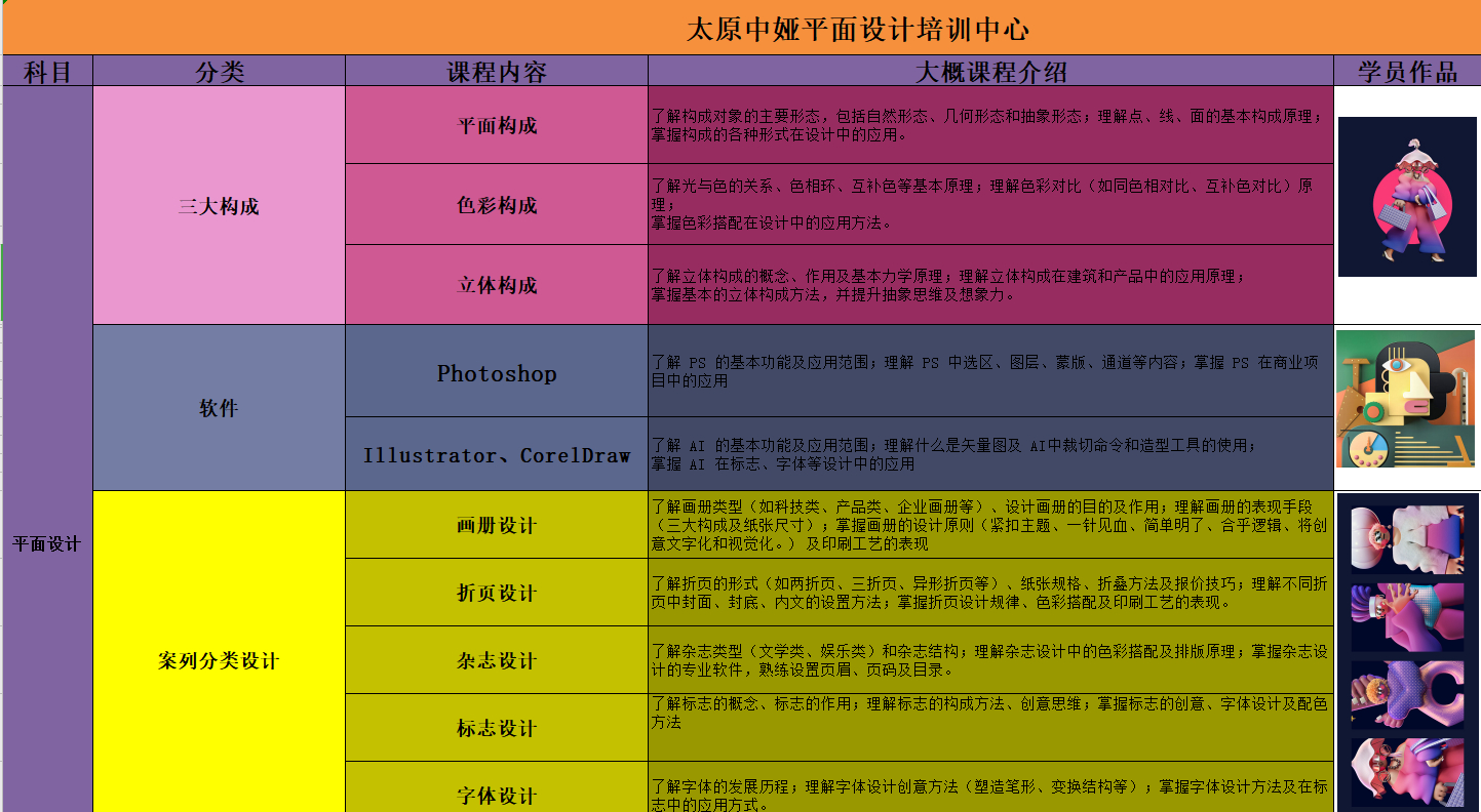 平面設計體驗課-太原中婭設計培訓