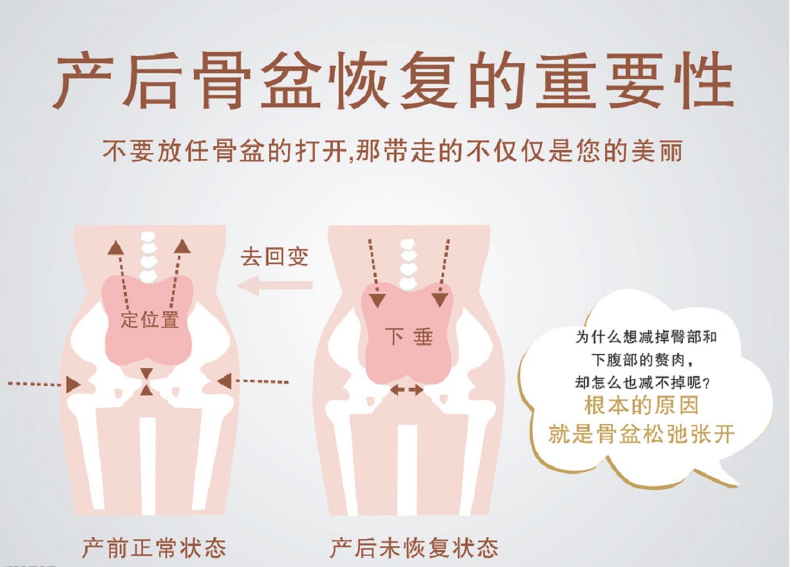 二,正骨 盆骨倾斜调整,长短腿调整,脊椎侧弯调整,腹直肌恢复,盆底康复