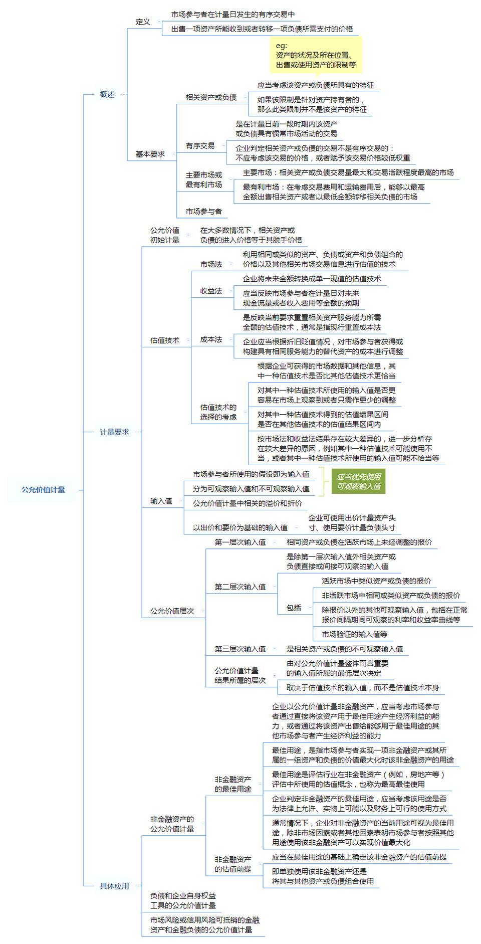 注册会计师《会计》思维导图第二十九章