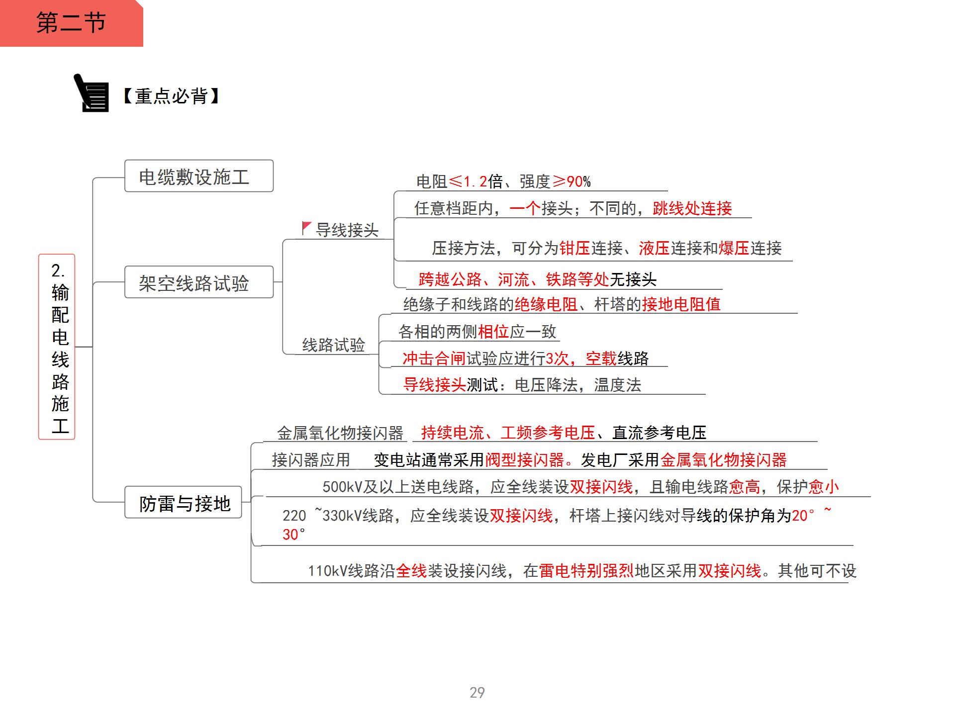 一级建造师电气装置安装工程施工技术-输配电线路施工思维导图二