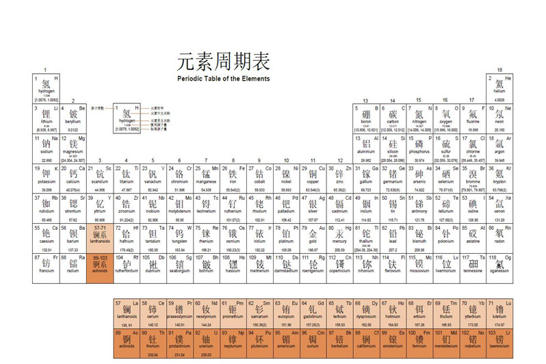 [多媒体展示]展示元素周期表的图片.环节一:情景引入[教学过程]