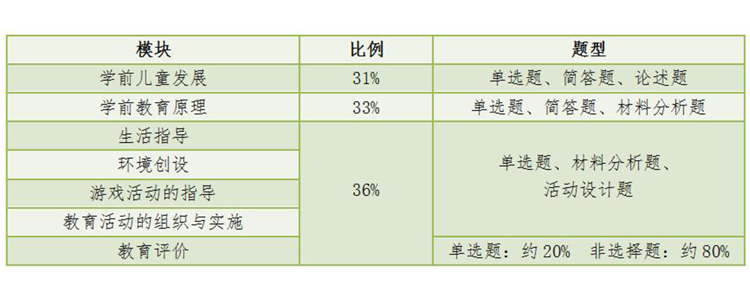 青海省幼儿园教师资格证科目二笔试大纲