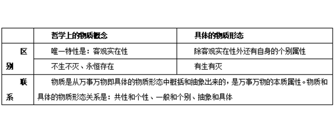 教师资格考试《世界的物质性》知识点详解