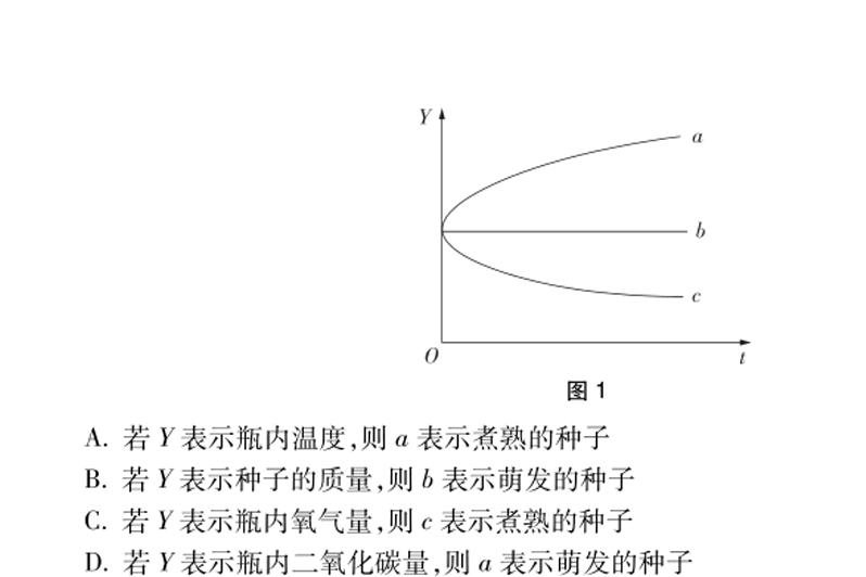 2020下半年中职生物学科知识与能力教师资格证笔试真题及答案