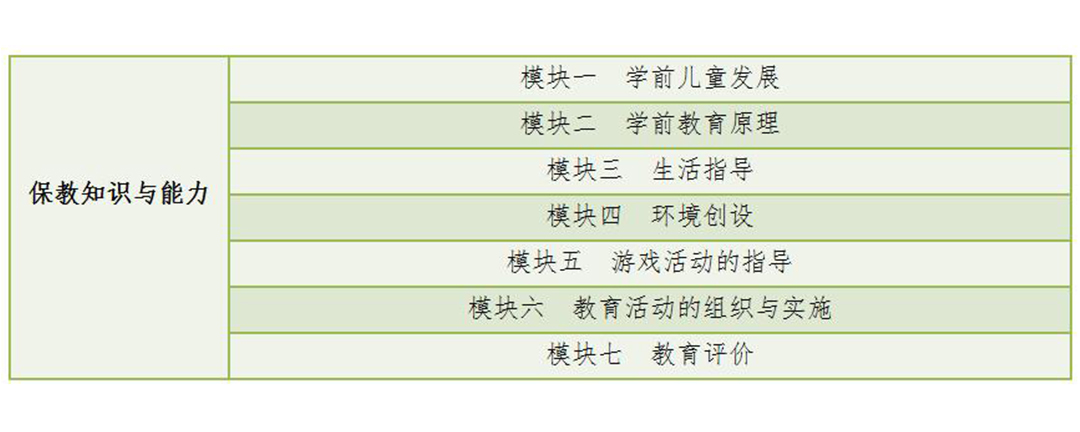 青海省幼儿园教师资格证科目二笔试大纲