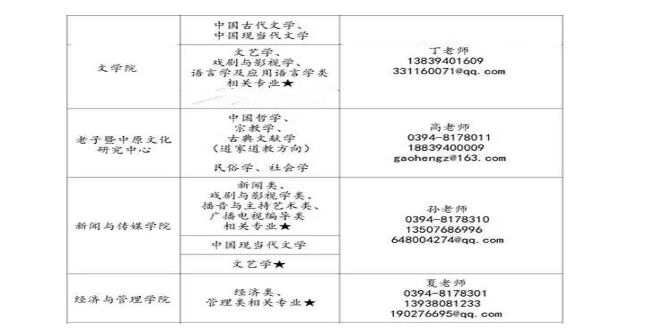 周口师范学院2019年硕士研究生招生专业目录