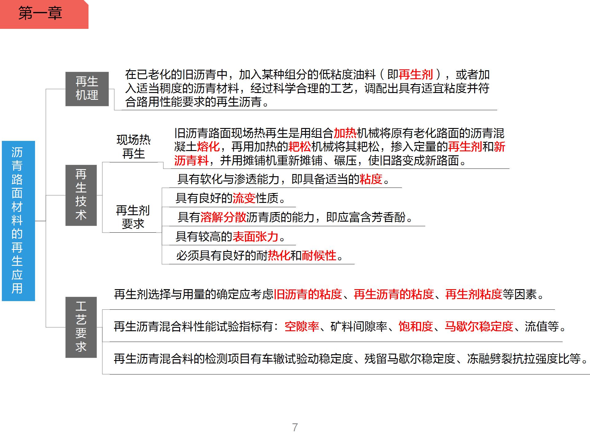 一级建造师市政思维导图