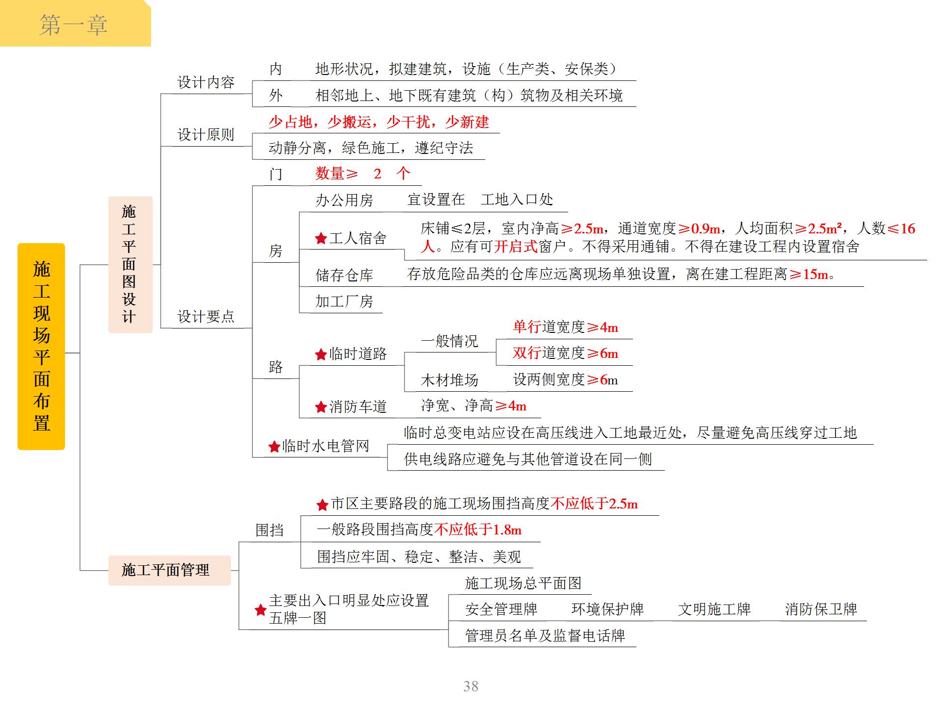 一级建造师施工现场平面布置思维导图