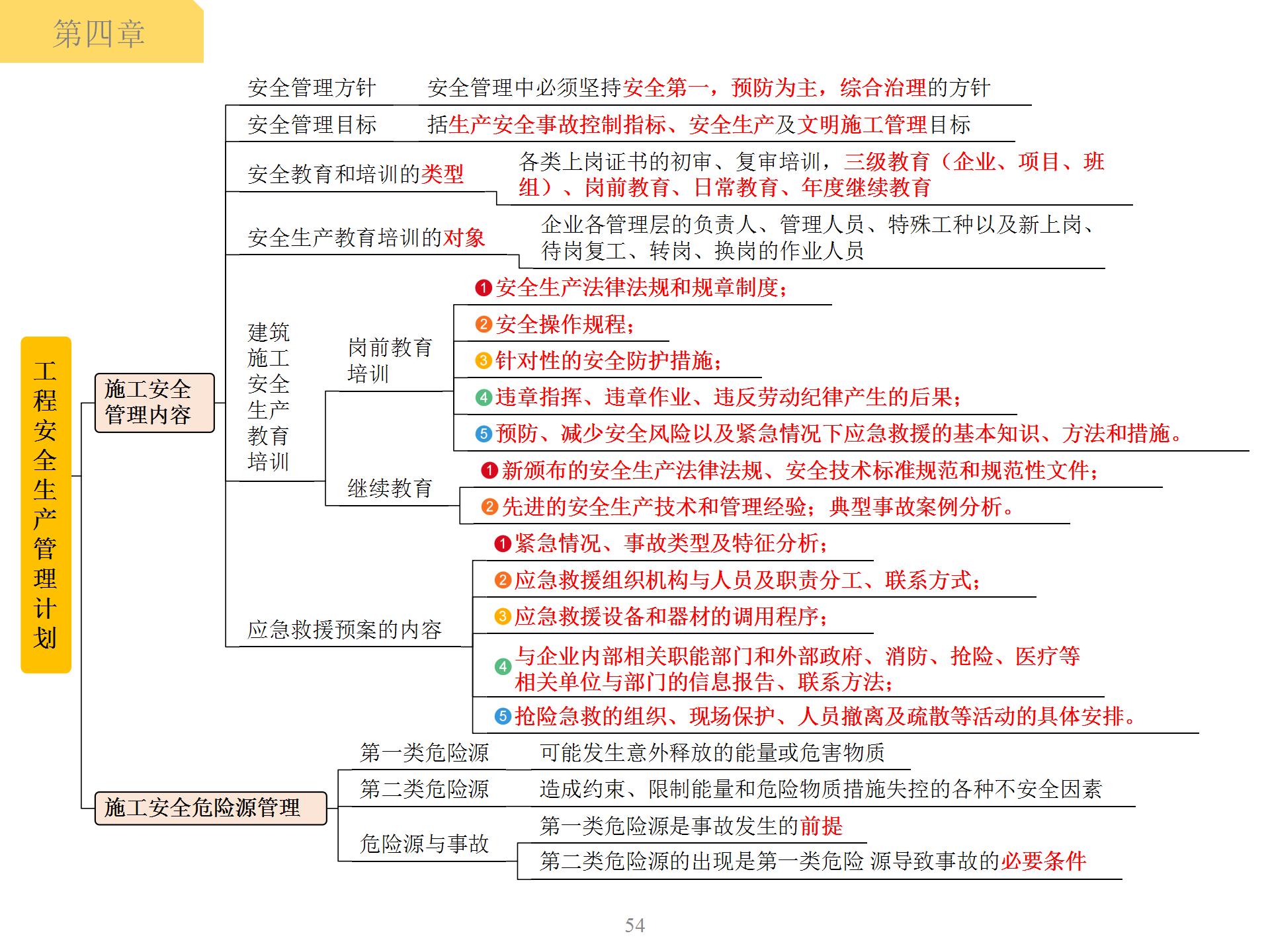 安全知识思维导图内容图片