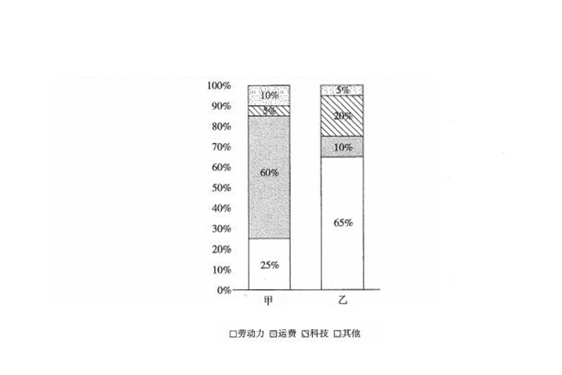 2020下半年初中地理学科知识与能力教师资格证笔试真题及答案