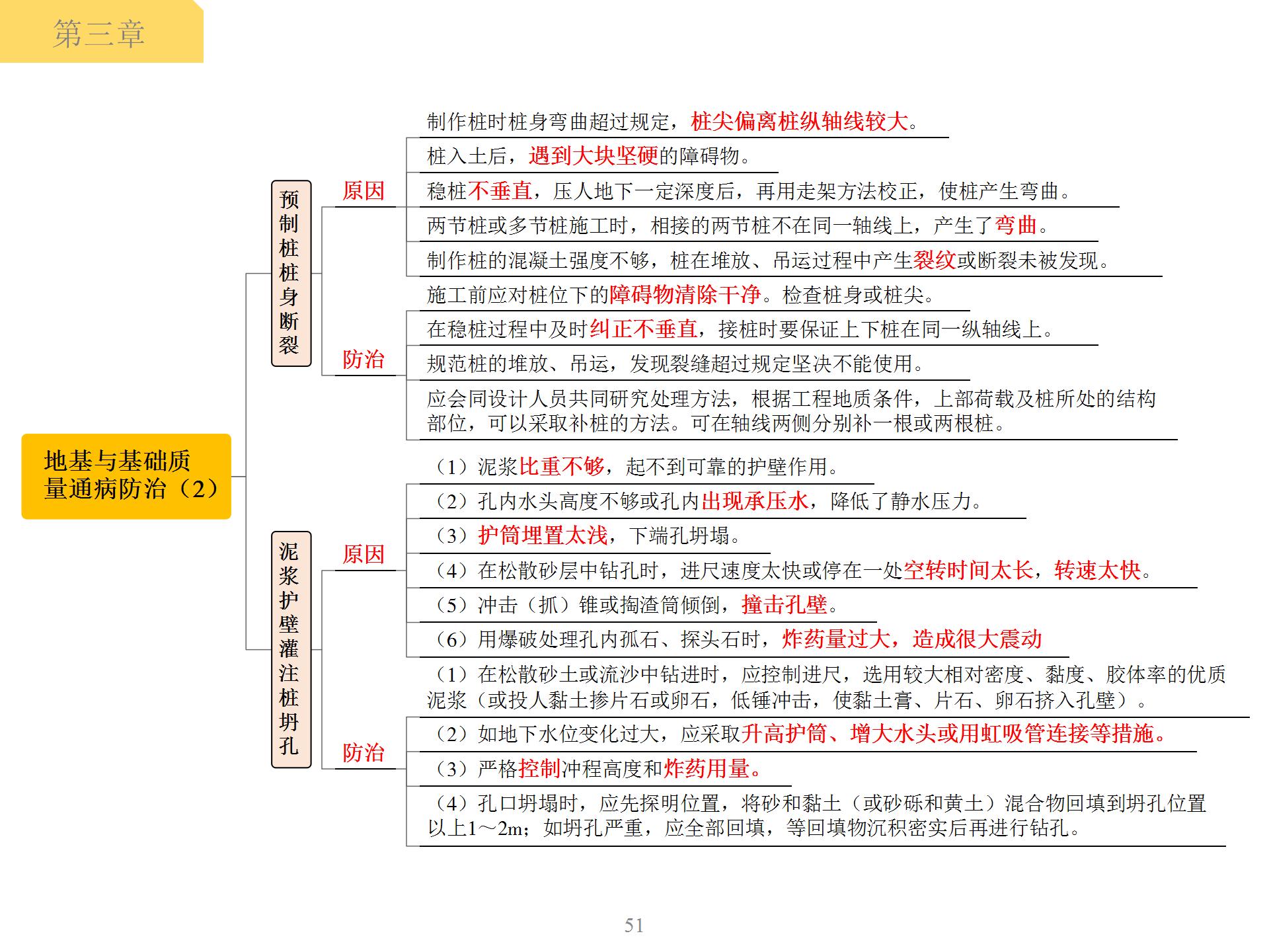 一级建造师地基与基础质量通病防治思维导图二