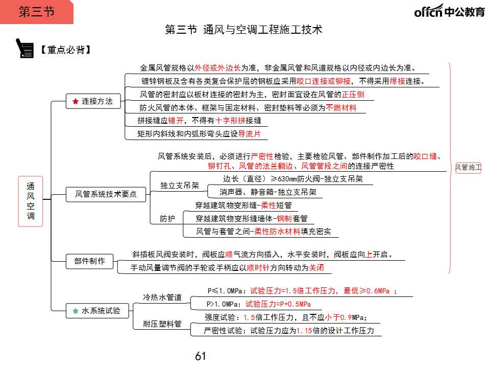 一级建造师通风空调思维导图