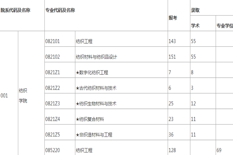 東華高級中學入學條件_東華高級中學學費多少_東華高級中學學費