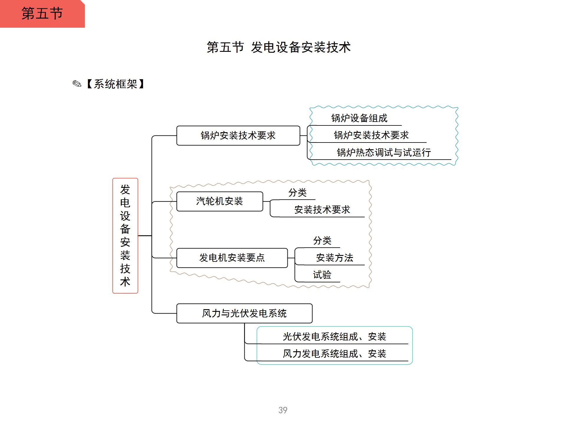 一级建造师发电设备安装技术思维导图