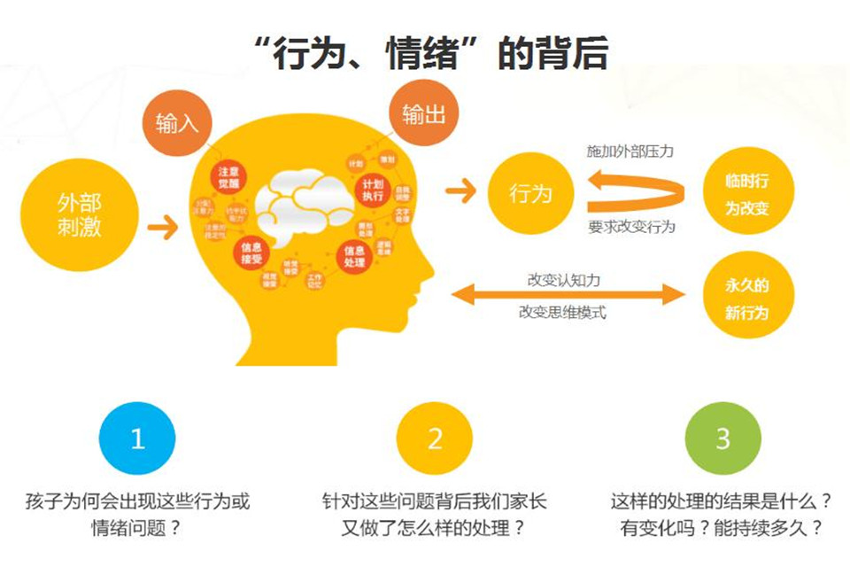 自闭症认知理解干预训练