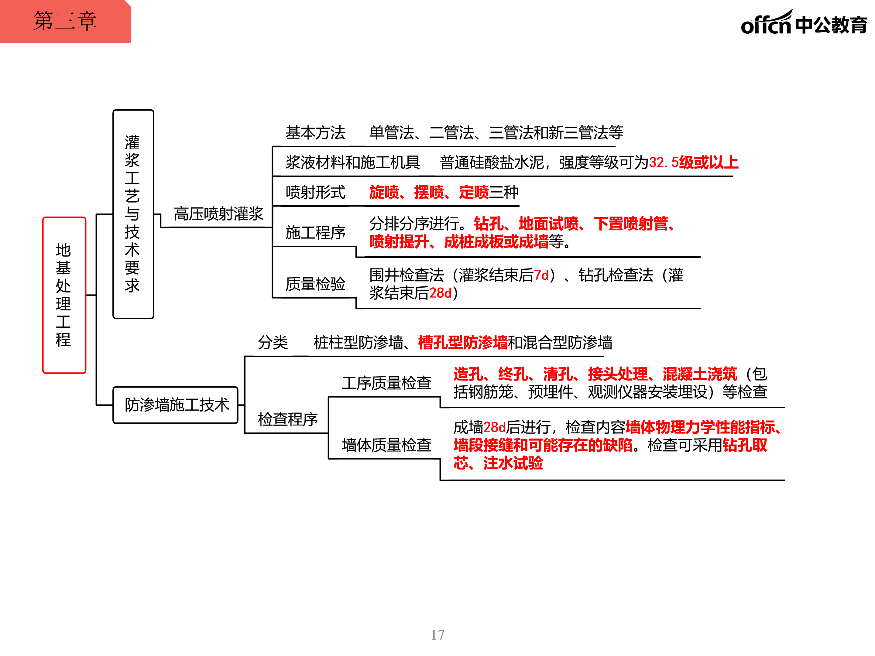 一级建造师水利水电工程设计思维导图十四