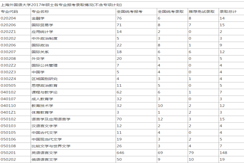 北京语言大学分数线_北京语言大学和中央民族大学_北京语言大学 与北京外国语大学