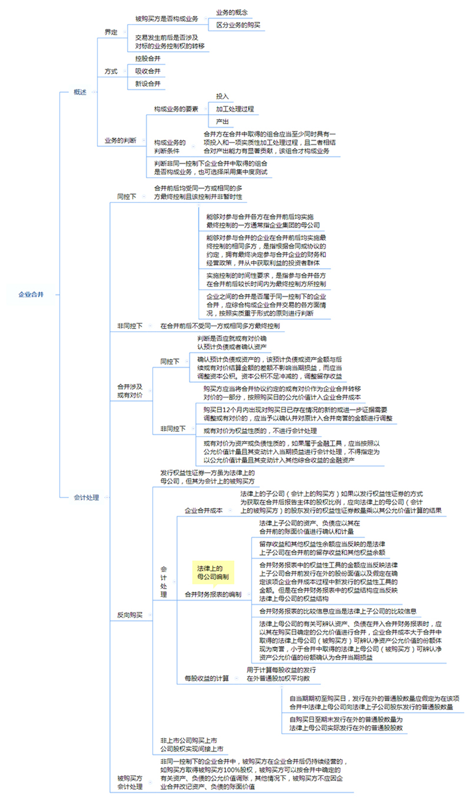 注册会计师《会计》思维导图第二十六章