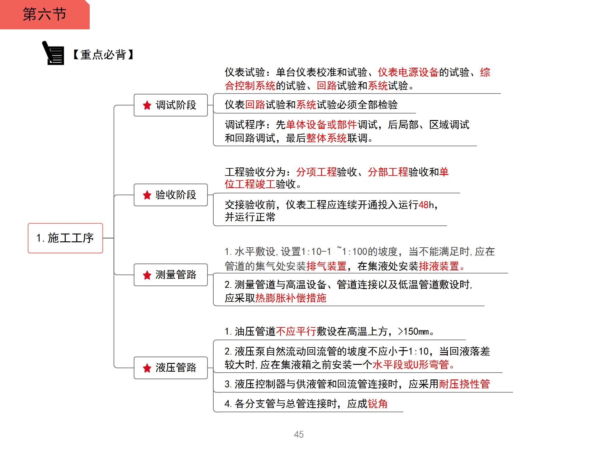 一级建造师施工工序思维导图