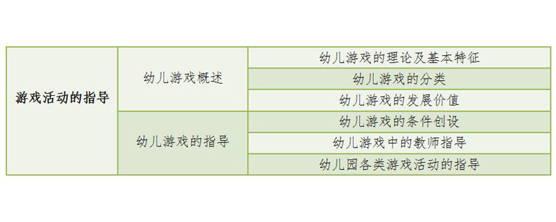青海省幼儿园教师资格证科目二笔试大纲