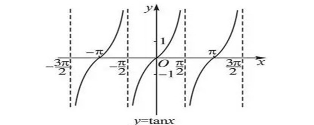 tanx函数图像图片