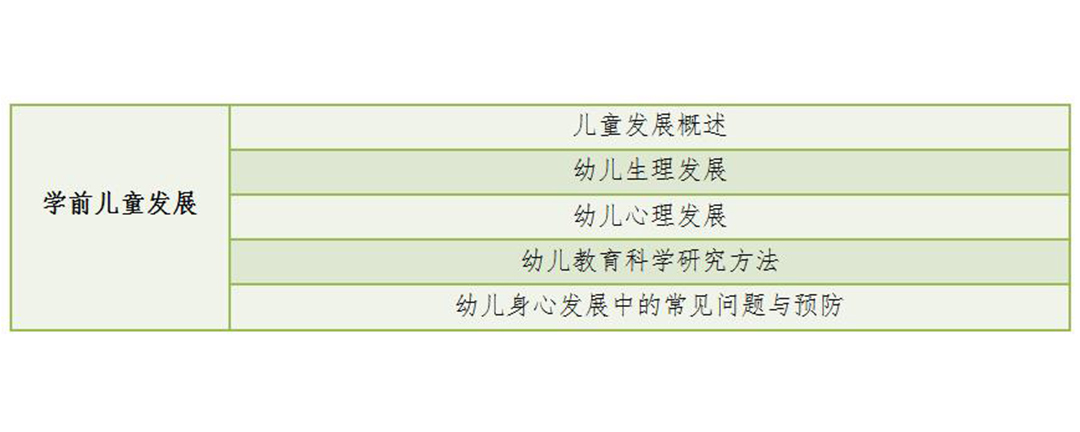 青海省幼儿园教师资格证科目二笔试大纲