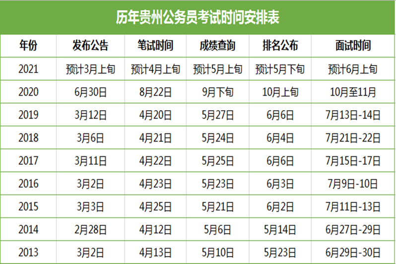 2021贵州公务员考试时间如何安排?