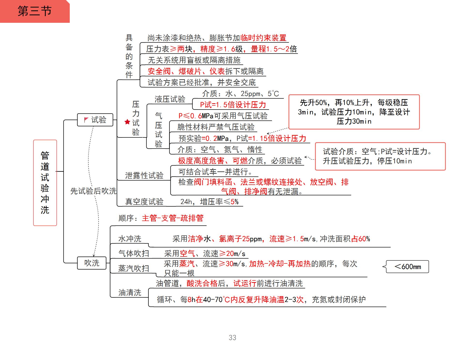 管道的故事思维导图图片