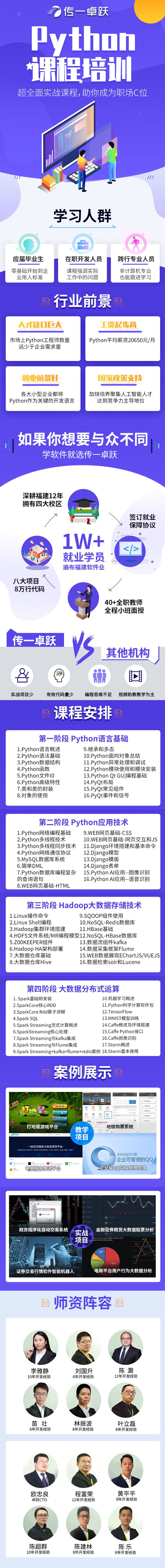 python软件开发培训班