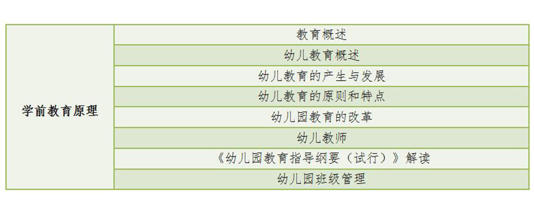 青海省幼儿园教师资格证科目二笔试大纲