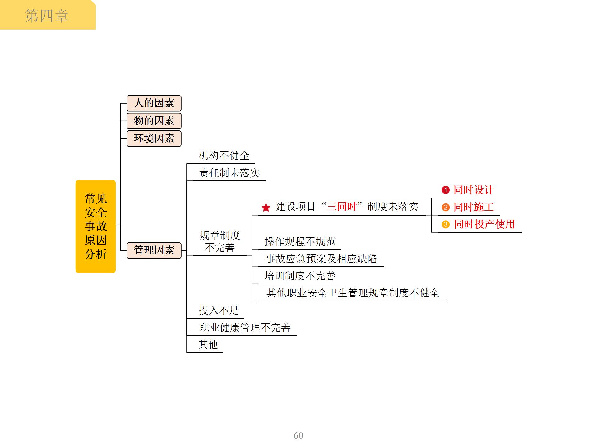 舒适与安全的思维导图图片