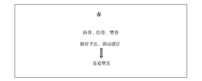 2020下半年初中语文教师资格证面试真题及答案