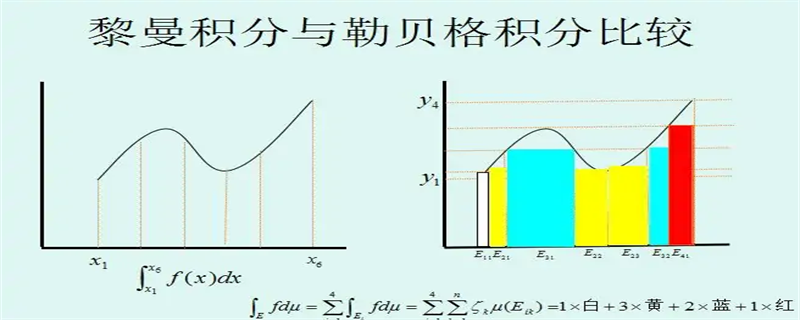 2022年考研数学知识点:勒贝格积分