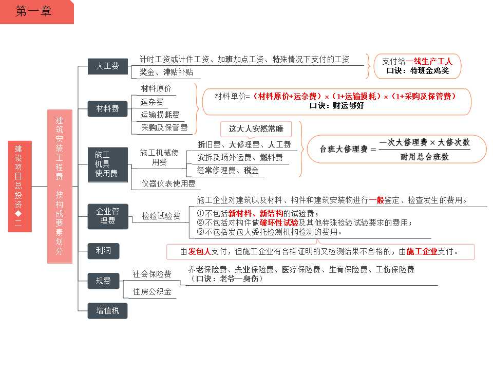 一级建造师建设项目总投资思维导图-2