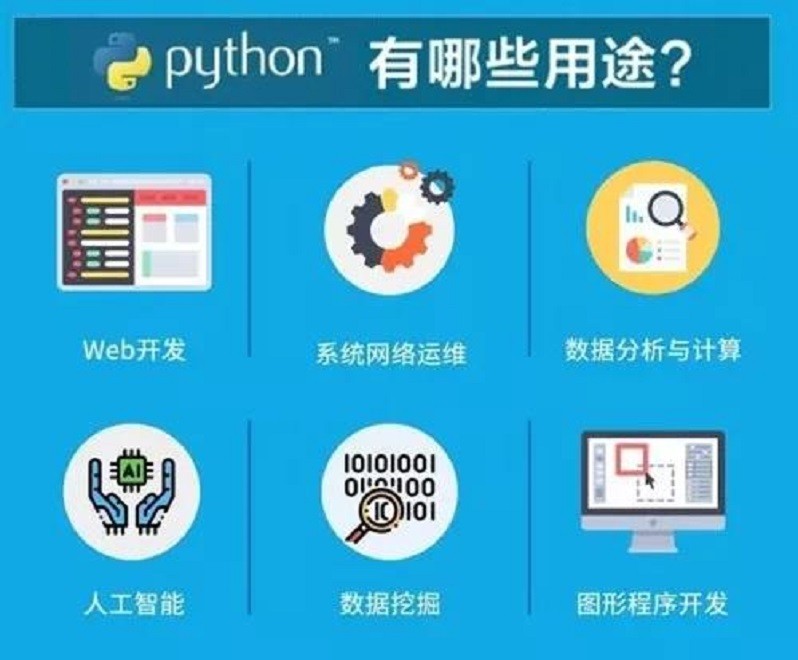 最適合學python的幾類人