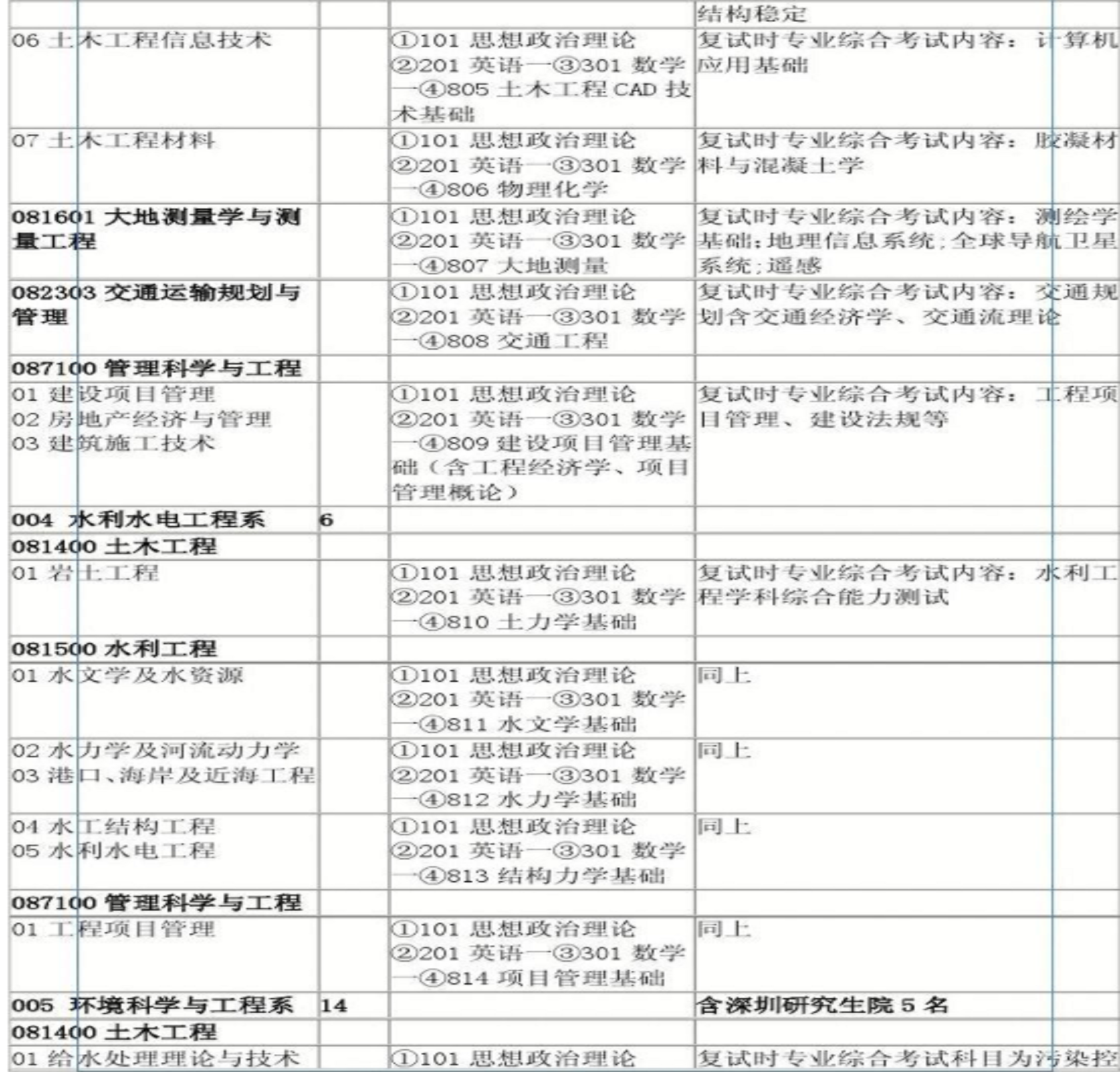 福建农林大学考研科目_2023年教育学考研科目_江西财经大学金融学考研科目