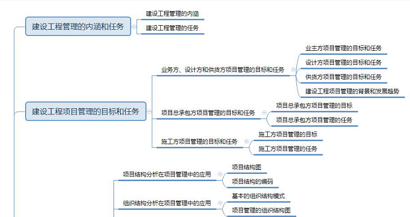 一建《建设工程项目管理》第一章思维导图