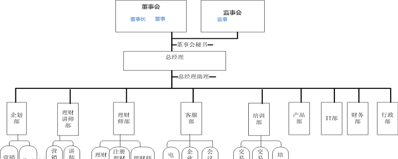 企業監事是幹什麼的