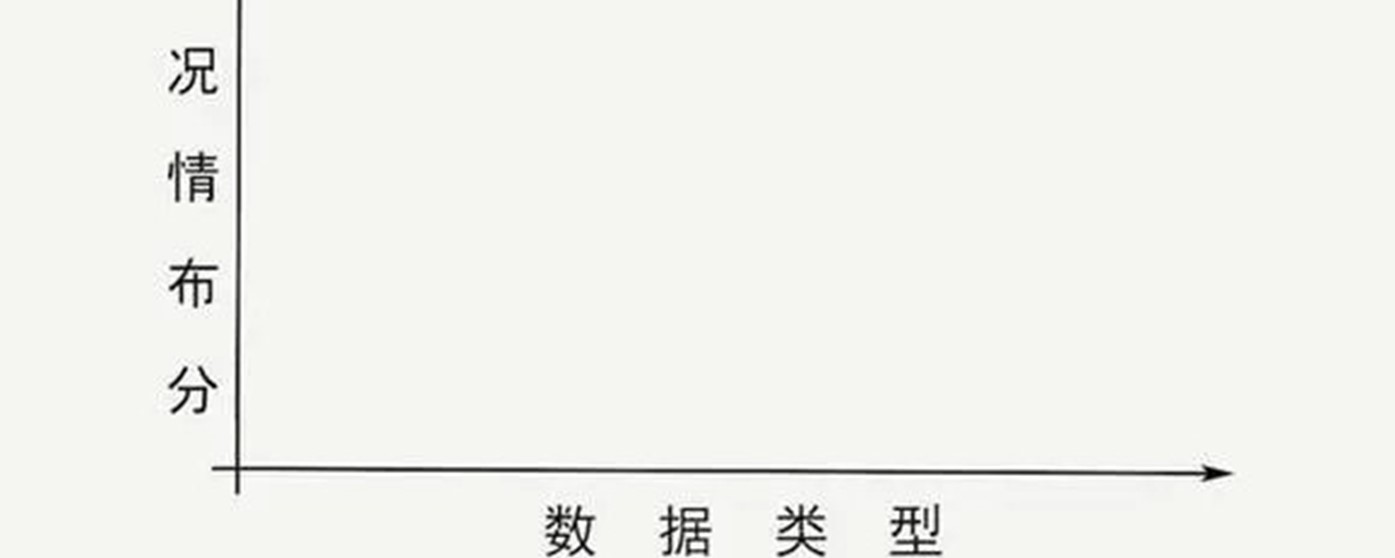 横轴和纵轴表示什么