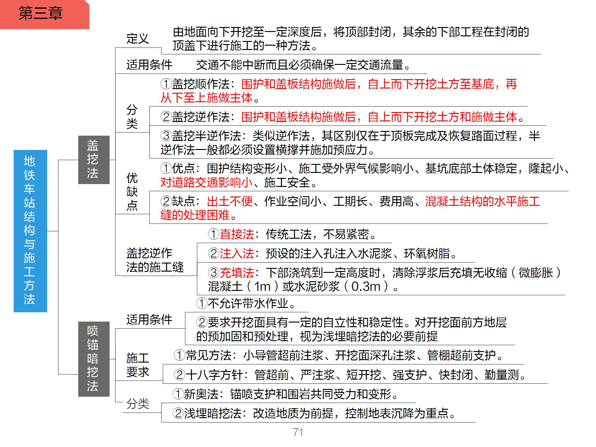 一级建造师市政思维导图-地铁车站结构与施工方法2