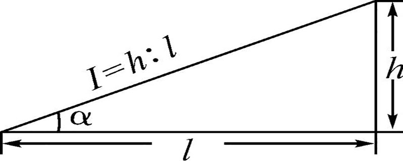 坡比115是什么意思