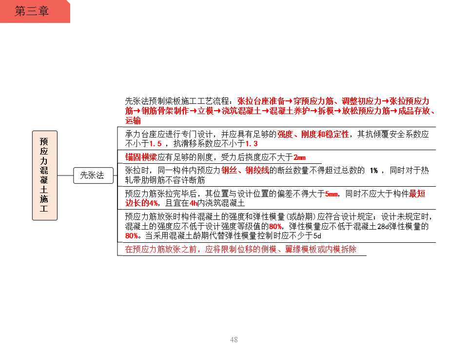 一級建造師預應力混凝土施工-先張法思維導圖